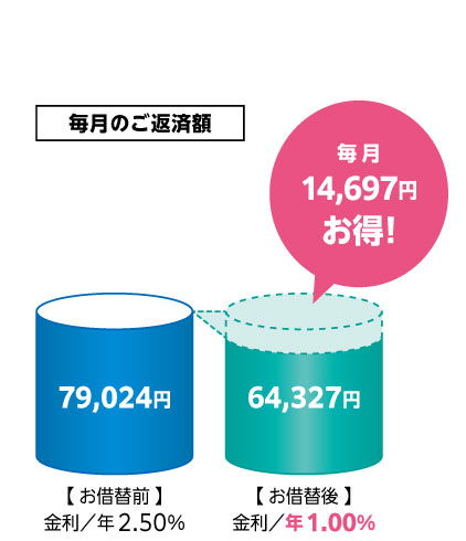 毎月のご返済額